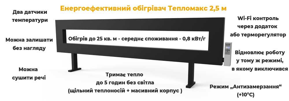 Опалення кондиціонером взимку: альтернатива обігрівач Тепломакс