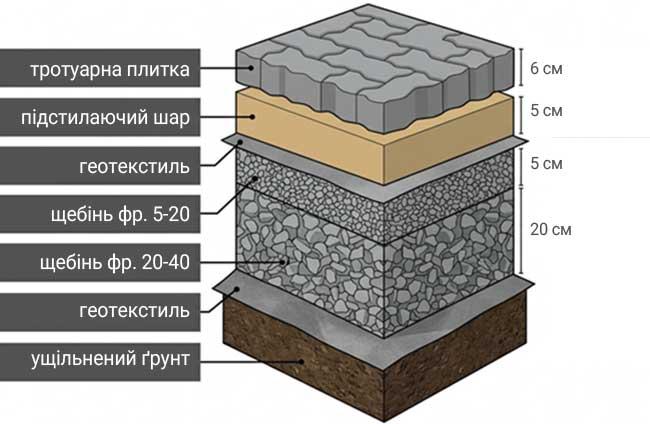 пиріг для тротуарної плитки